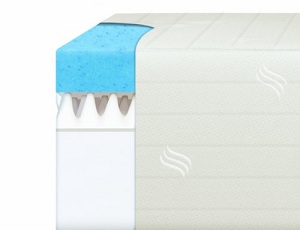Serta 12-Inch Gel-Memory Foam Mattress With 20-Year Warranty, Queen