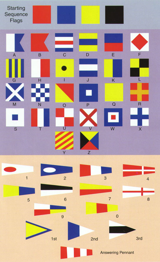 nautical flag meanings